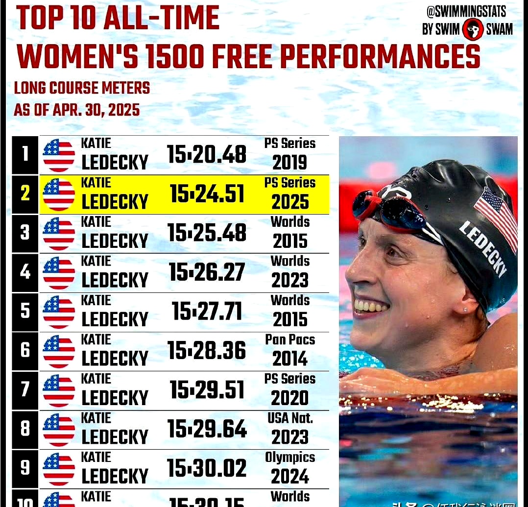 法国游泳选手刷新个人最好成绩 法国游泳选手刷新个人最好成绩